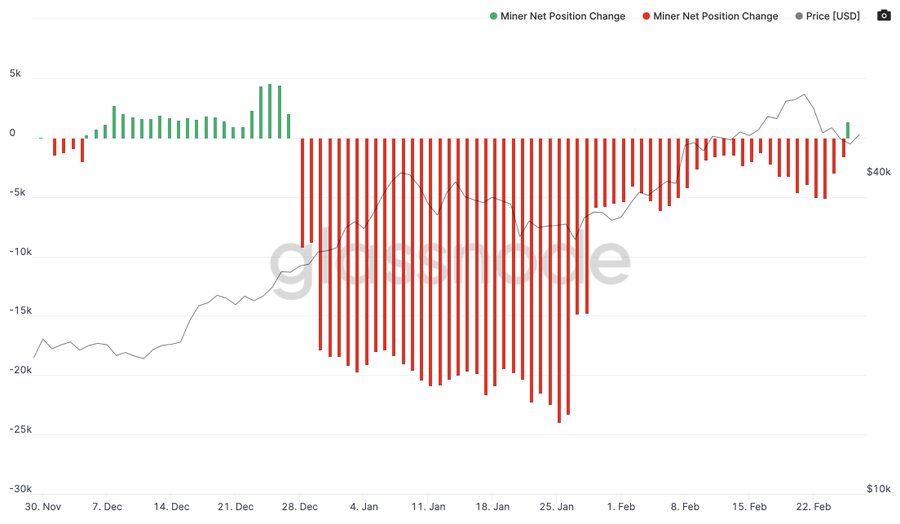 Bitcoin Analysis March 2021 | All in One Crypto App