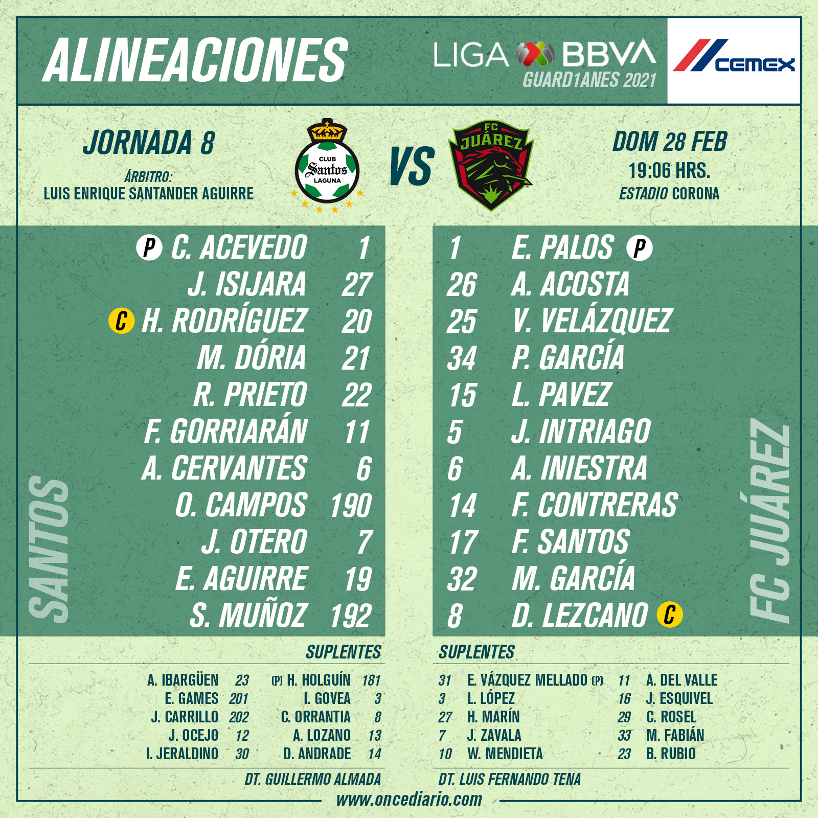 Alineaciones del Santos vs Juárez por el Guardianes 2021
