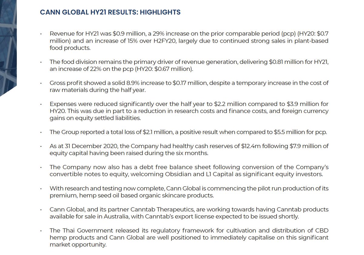 CGBCannGlobal's tweet photo. Cann Global Posts Half Yearly Accounts

Revenue for HY21 up 29% increase on the prior comparable period (pcp) and an increase of 15% over H2FY20, largely due to continued strong sales in plant-based food products.

Read the full release here: https://t.co/Wz8v9IHEcA https://t.co/F9saL8AA49