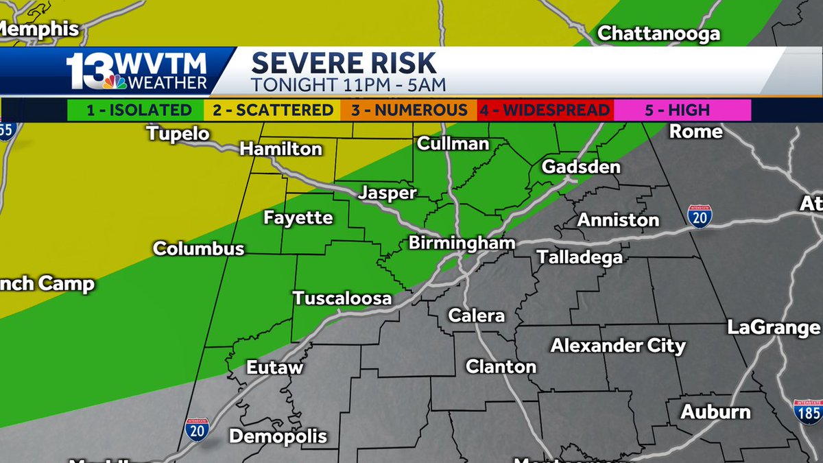 Severe weather risk tonight is highest across NW Alabama. A few damaging wind gusts, isolated tornado possible. Timeframe is 11pm to 5am. https://t.co/QyT3OOuG7q