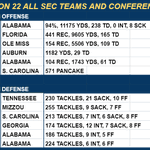 Photo by RETRO SEC STATS (@StatsSec)