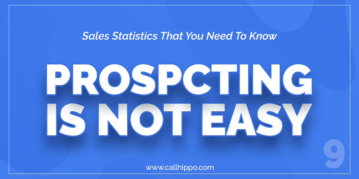 CallHippo's tweet photo. More than 40% of salespeople find prospecting the most challenging part of the job.

Source: @hubspot 

#VoIP #VirtualTelephony #CloudTelephony #Business #Software #Solution #SaaS #PaaS #Enterprise #CallCenter #ContactCenter #Sales #Support #CRM #Prospecting https://t.co/vjihEZt5Ip
