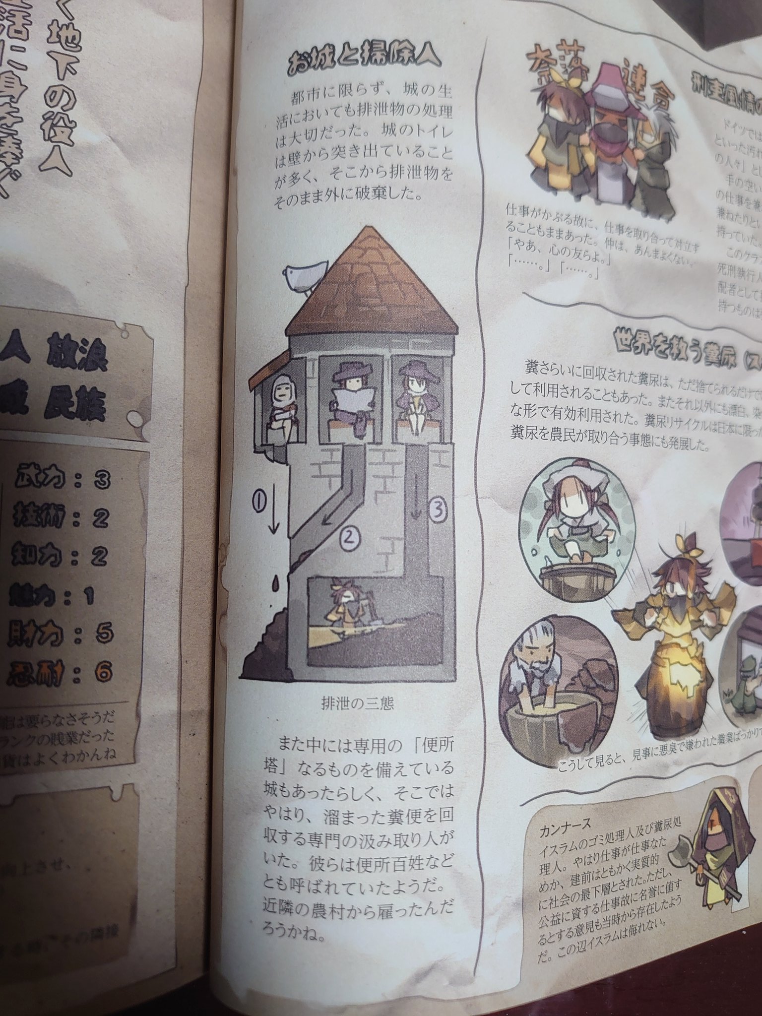 夕里 Rt Hardstonewall 土曜日のオンライン会でご紹介頂いきました 中世ヨーロッパのトイレについてわかり易い イラストがありましたのでご紹介 3パターンあるようですね 城飲み諸説あり T Co Snc5zyxca4 Twitter