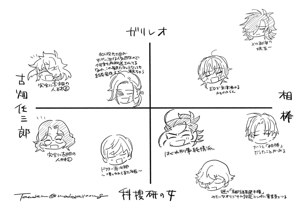 刀剣乱舞 一文字則宗さんラフ 描き直したら全然違う絵になってしまった タンデムの漫画