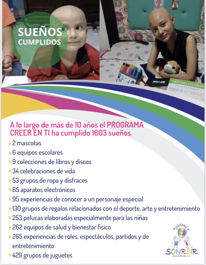 AyudameaSonreir's tweet photo. 🕰 A unas horas de iniciar el mes del #aniversarioASAC 🎉🎉 en el que cumpliremos 11 años 🎂, compartimos una parte del Informe Anual 2020 que, sumado a los meses de enero y febrero,son casi 1650 #sueñosASAC.
¡GRACIAS POR SU CONFIANZA!
#CáncerInfantil #donadoresASAC #familiaASAC https://t.co/JG8ik9pw5U