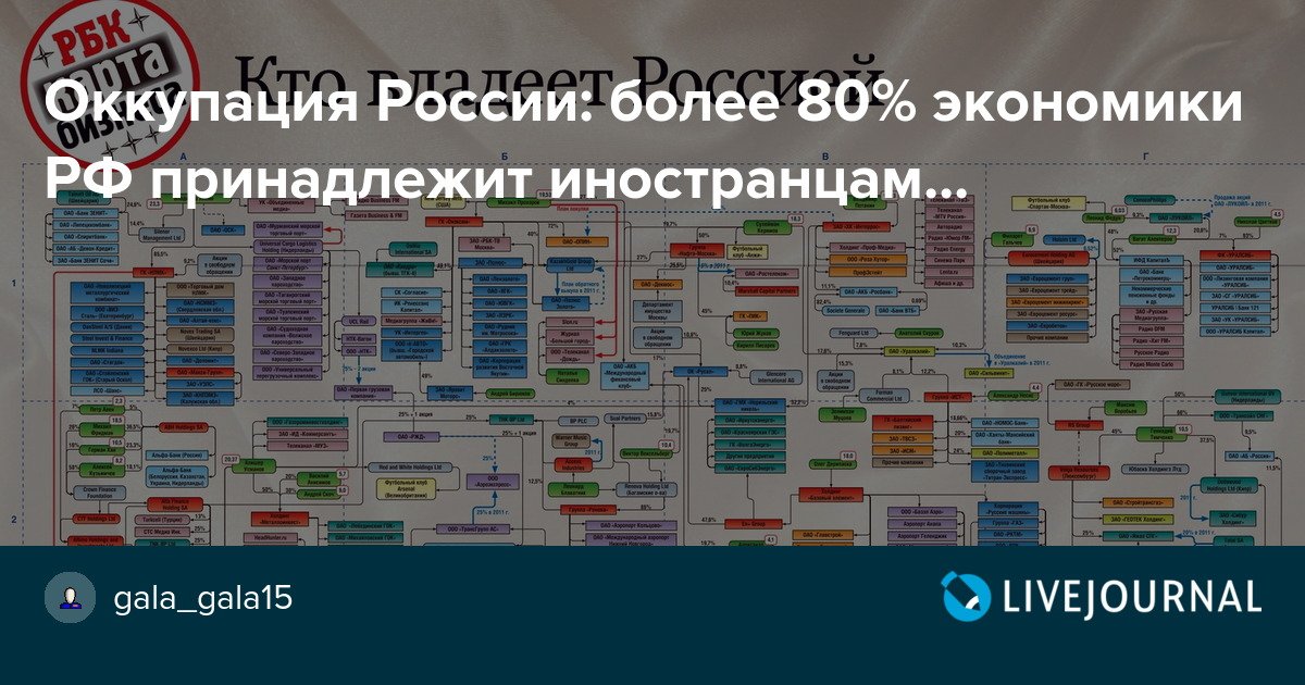 Кому принадлежат эти слова кому. Кому принадлежит данное определение. Субъект персональных данных. Рбк карта бизнеса. Кому принадлежит данное определение.