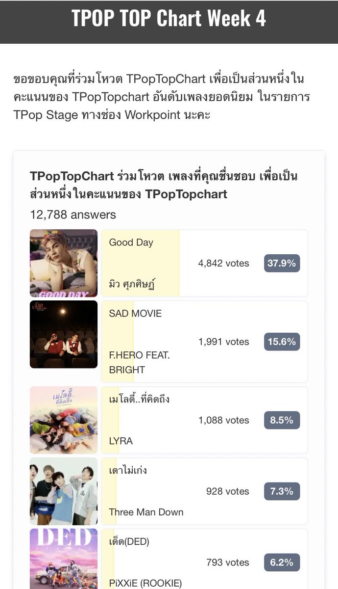 ด้อมเขียวมาโหวตให้ Three Man Down ไม่ก็ PiXXIE กันค่ะ 🥺🥺🥺🥺