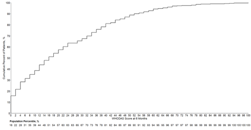 Prof Carol Hodgson (@chodgsonanzicrc) on Twitter photo Just released - a validation of the WHODAS 2.0 (12 level) in critically ill population. The MCID is 10%.
Higgins et al for the PREDICT Study Investigators. Crit Care Resus 2021;23(1);103-112.
<a href="/CCRJournal/">Critical Care & Resuscitation Journal</a> <a href="/iculisah/">Dr Lisa Higgins</a> <a href="/DogICUma/">Paul Young</a> <a href="/anzicsctg/">ANZICS Clinical Trials Group</a> <a href="/DrDaleNeedham/">Dale Needham, MD, PhD</a> Just released - a validation of the WHODAS 2.0 (12 level) in critically ill population. The MCID is 10%.
Higgins et al for the PREDICT Study Investigators. Crit Care Resus 2021;23(1);103-112.
<a href="/CCRJournal/">Critical Care & Resuscitation Journal</a> <a href="/iculisah/">Dr Lisa Higgins</a> <a href="/DogICUma/">Paul Young</a> <a href="/anzicsctg/">ANZICS Clinical Trials Group</a> <a href="/DrDaleNeedham/">Dale Needham, MD, PhD</a>