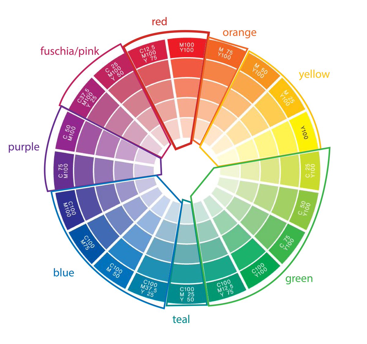 sofie 🇵🇸 | 🚫 AI tweet media