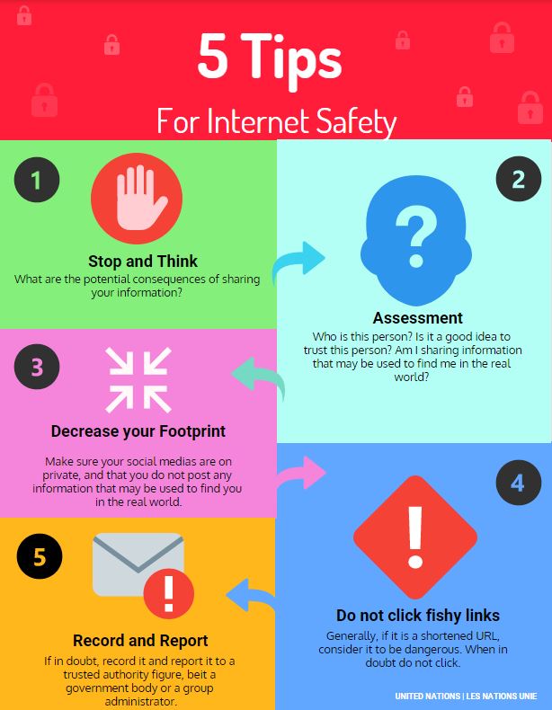 Hello! We're dedicating the month of March to cybercrime awareness! Please do your part and share this infographics through retweets with the hashtag #cybercrimeawareness. Together we can make positive changes for our community.