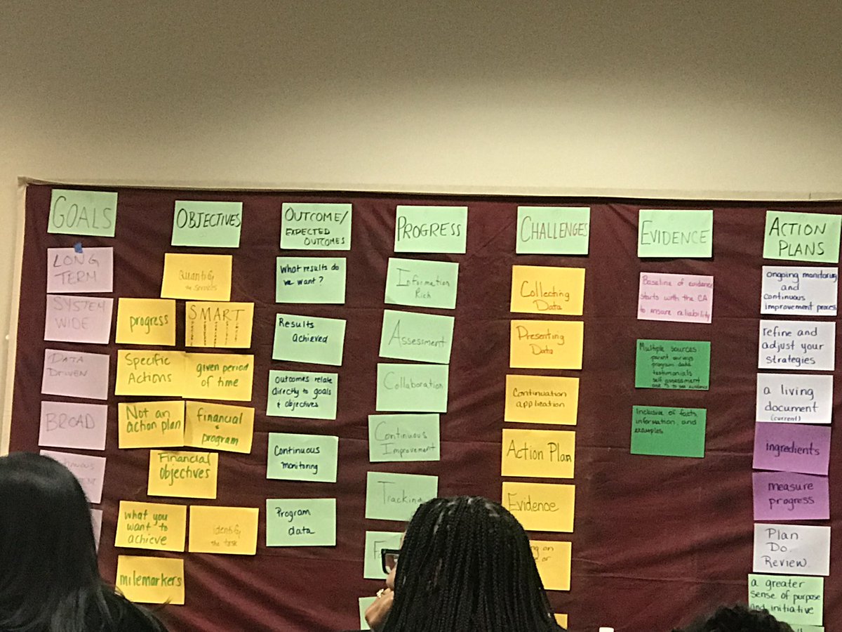 ShikeeFranklin's tweet photo. As a Director, one of the ways I promote collective teacher efficacy is by providing professional development opportunities for teacher to share goals, strategies, successes, challenges, and resources. We build off each other’s strengths! #bc5243 https://t.co/u6cJwvgo1m