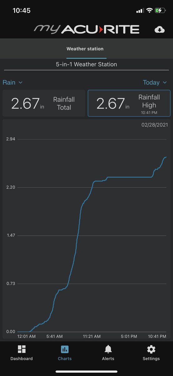 Mike Wilson tweet media