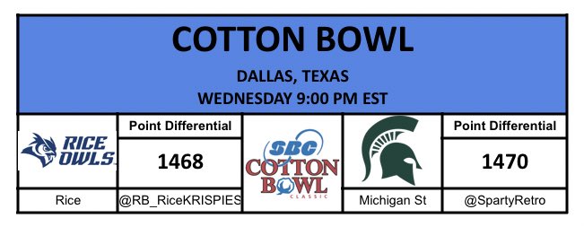 RBCDL Post Season (@rbcdlpostseason) on Twitter photo Cotton Bowl ๐ณ
Rice
Michigan State
Congratulations and send your scores to <a href="/RBCDLPostSeason/">RBCDL Post Season</a> Cotton Bowl ๐ณ
Rice
Michigan State
Congratulations and send your scores to <a href="/RBCDLPostSeason/">RBCDL Post Season</a>