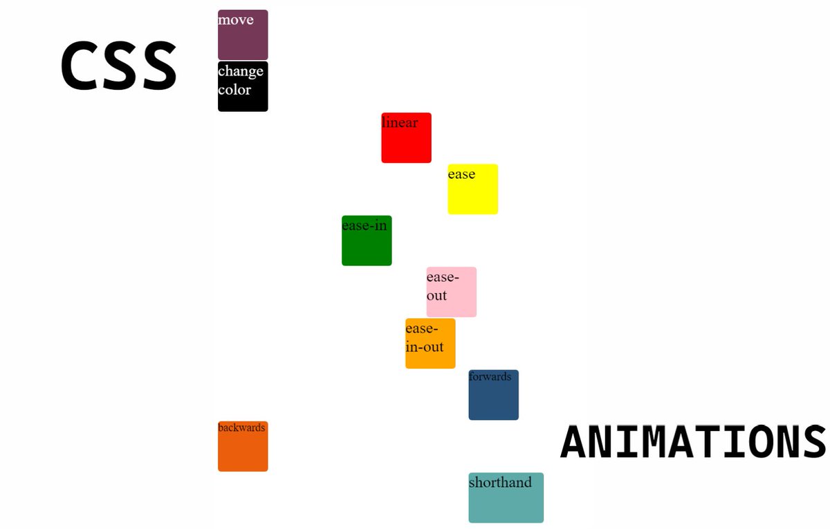 A quick start guide to CSS animations  Thread 