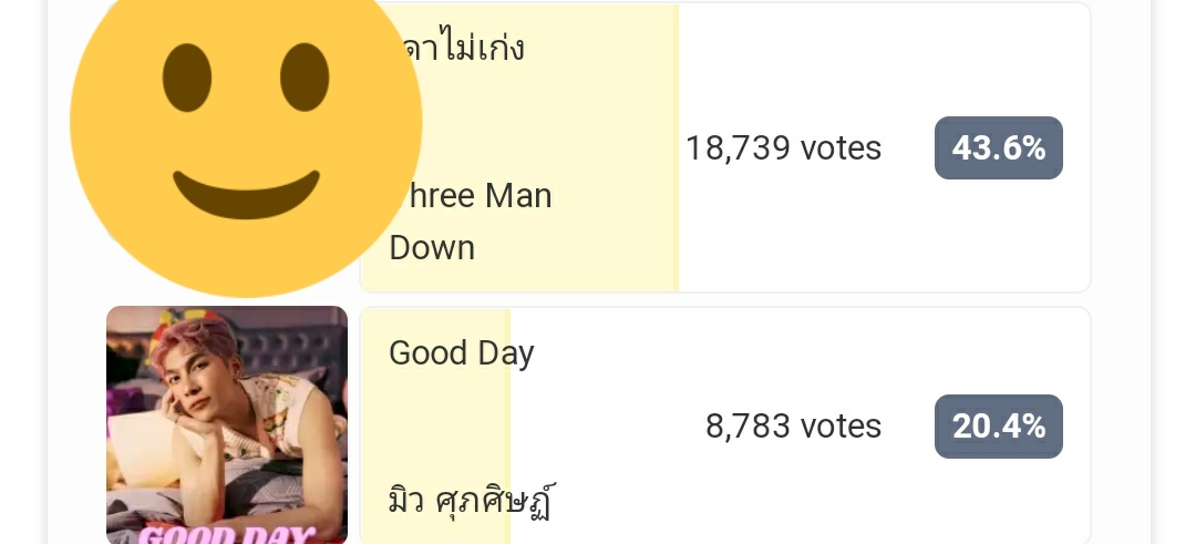 mgpfg_26's tweet photo. do not panic‼️
keep Streaming music and yt and don't forget to Vote every day, you can use as many accounts as you can.
#TPopTopChartWeek4 #TPOPSTAGE #Workpoint23 #MewSuppasit
#อยากเห็นพี่มิวได้ถ้วยต้องช่วยกัน https://t.co/GmkpVmYQZA