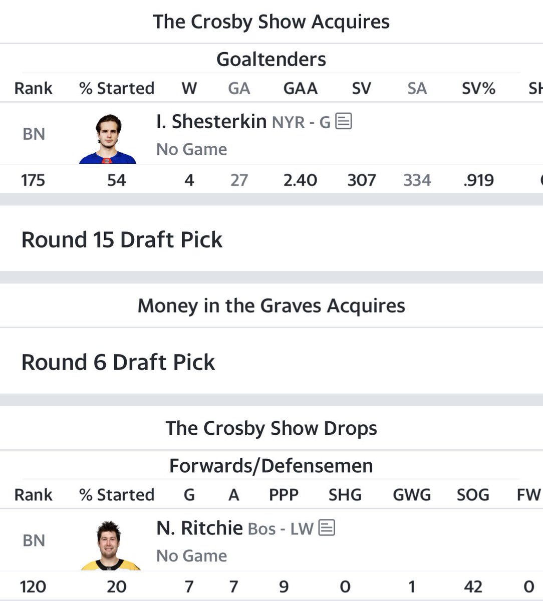 FireandIce_ES's tweet photo. BREAKING

More LFI hot stove action late this evening as The Crosby Show agrees to acquire young Russian goaltender Igor Shesterkin from Money in the Graves. #hotstove #insiderrrrr https://t.co/FBdUcbe5W3