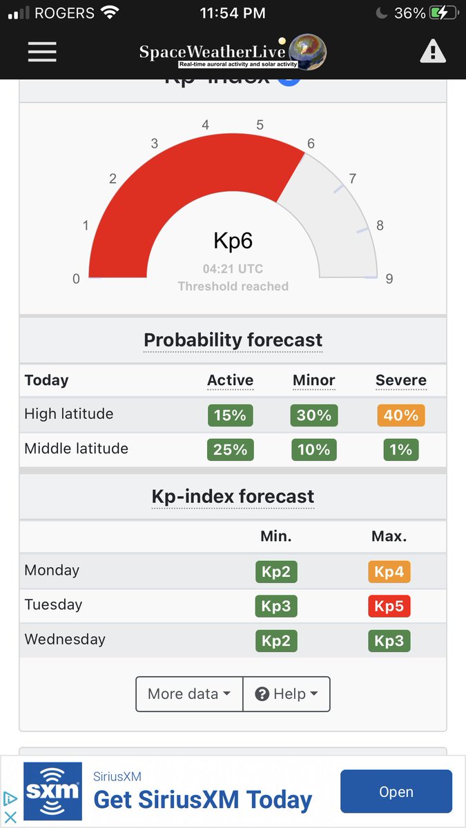 _phos3's tweet image. I have to share this just for the record.  Haven’t seen numbers like this for 3 years. Even if we do have clouds. This is something. #TryingToBePositive. #aurora