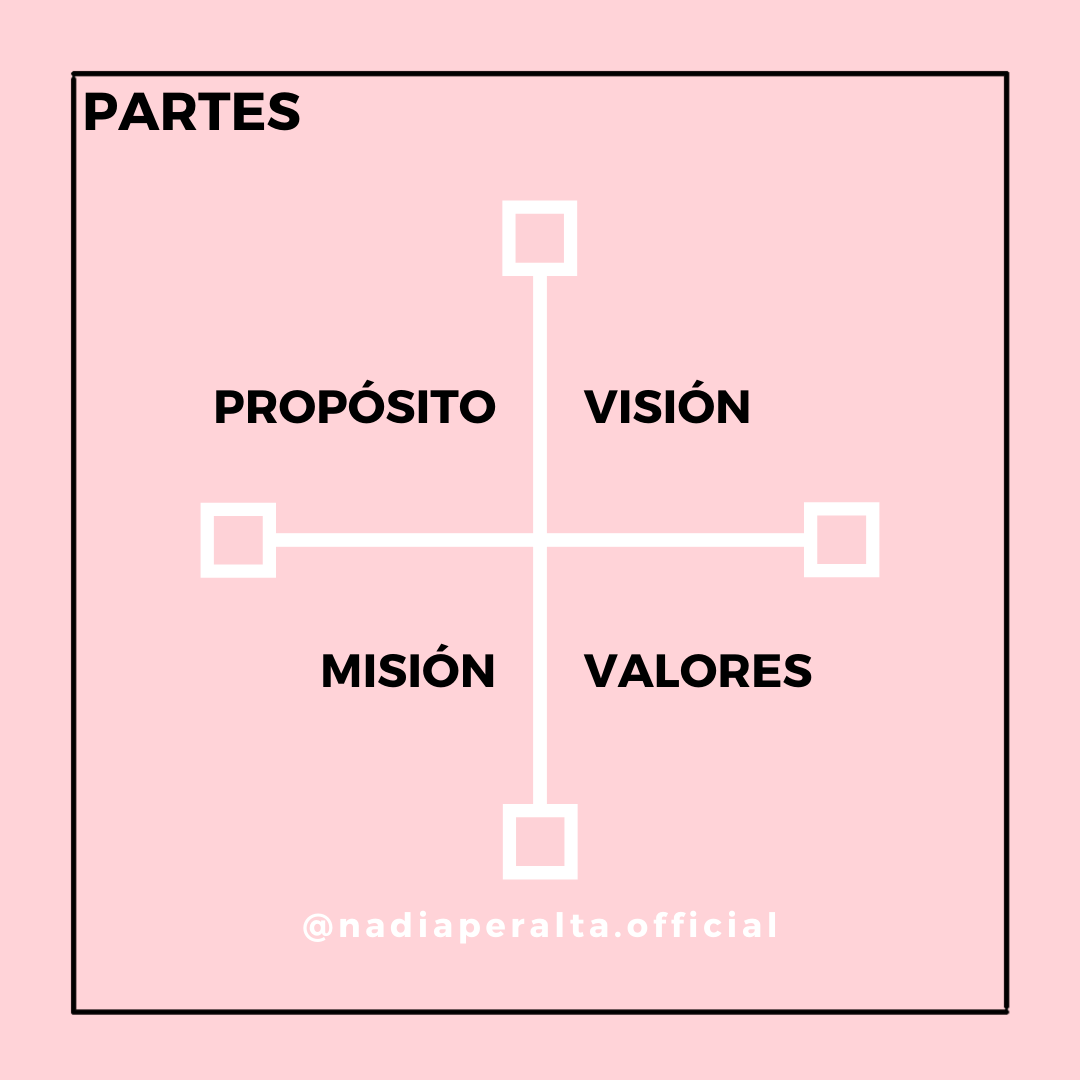 🐾 La esencia de una marca es lo que de verdad la hace única. Debes analizar y definir tu propia marca.
En este post encontrarás un micro manual para ayudarte a definir tu marca. 
¿Ya definiste cuál es tu esencia de marca personal? 💡
+info en mi instagram: <a href="/nadiaperalta/">Nadia peralta</a>.official