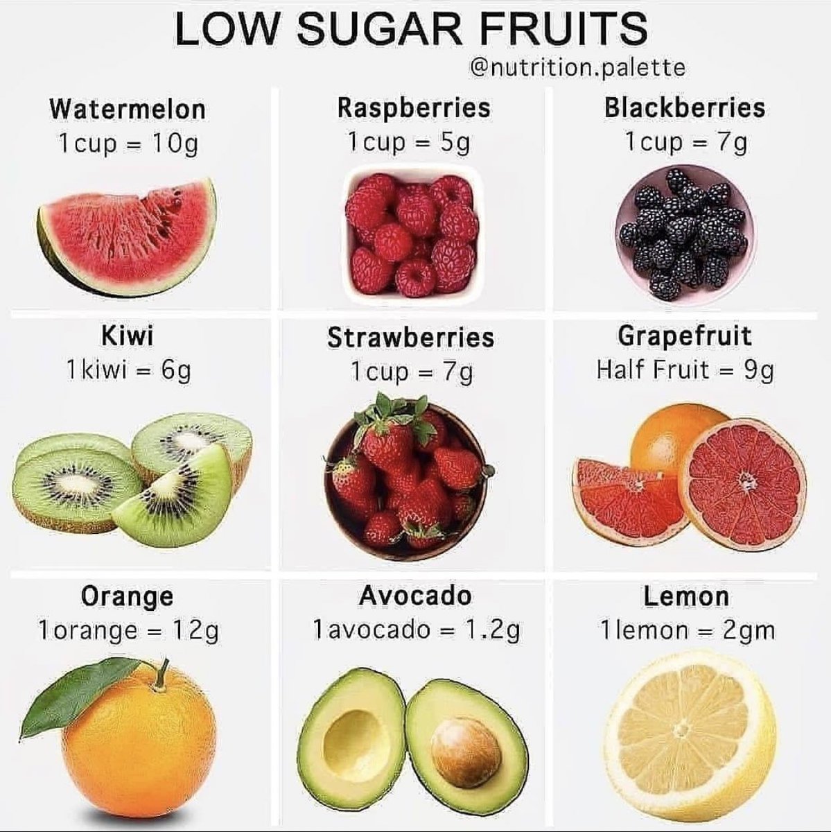 Low sugar fruits.