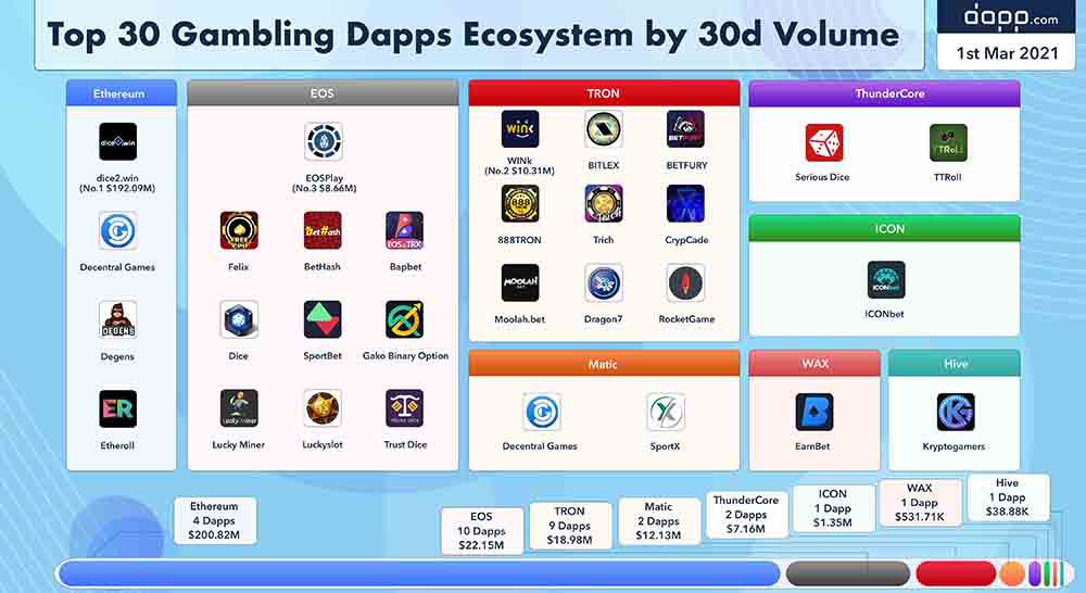 Dapp.com tweet media