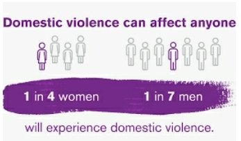Day 1 of the AIM Northwest 23 Million steps challenge in March for the Estimated 23 Millions victims in the UK over the last 10 years 😥 #steppingputagainstdomesticabuse #domesticabuseawareness #10000stepsaday
