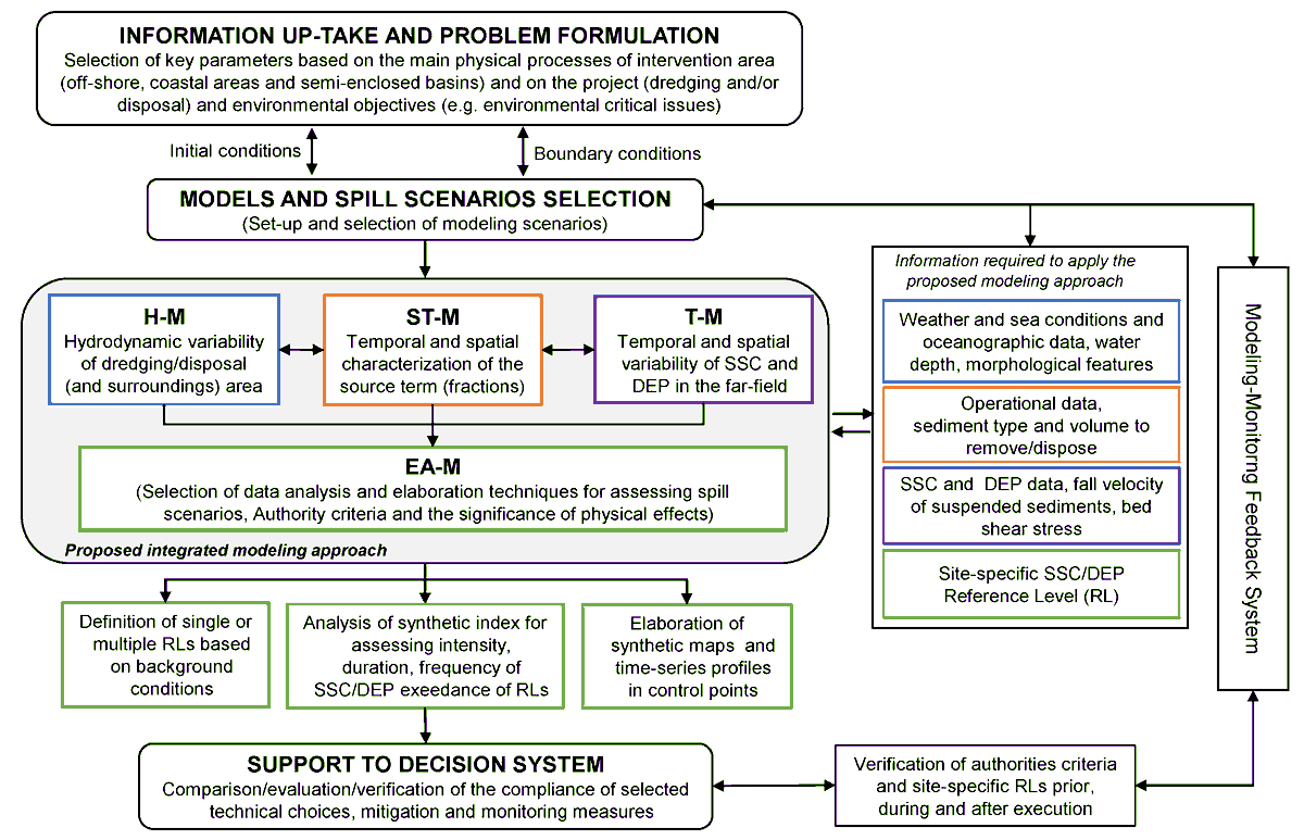 JMSE_MDPI's tweet photo. #JMSE_MDPI Highly Cited Paper: #Mathematical #Modeling Framework of Physical Effects Induced by #Sediments Handling Operations in #Marine and #Coastal Areas

https://t.co/lMZVHRqQDr https://t.co/DIEEdyeujy