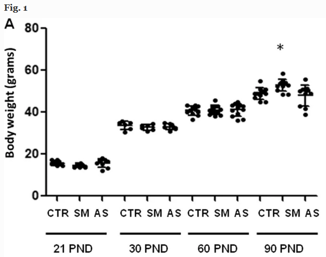 Early post-natal life stress induces permanent adrenocorticotropin-dependent hypercortisolism in male mice. #DMEMPhDpub <a href="/LaStatale/">Università degli Studi di Milano</a> doi.org/10.1007/s12020…