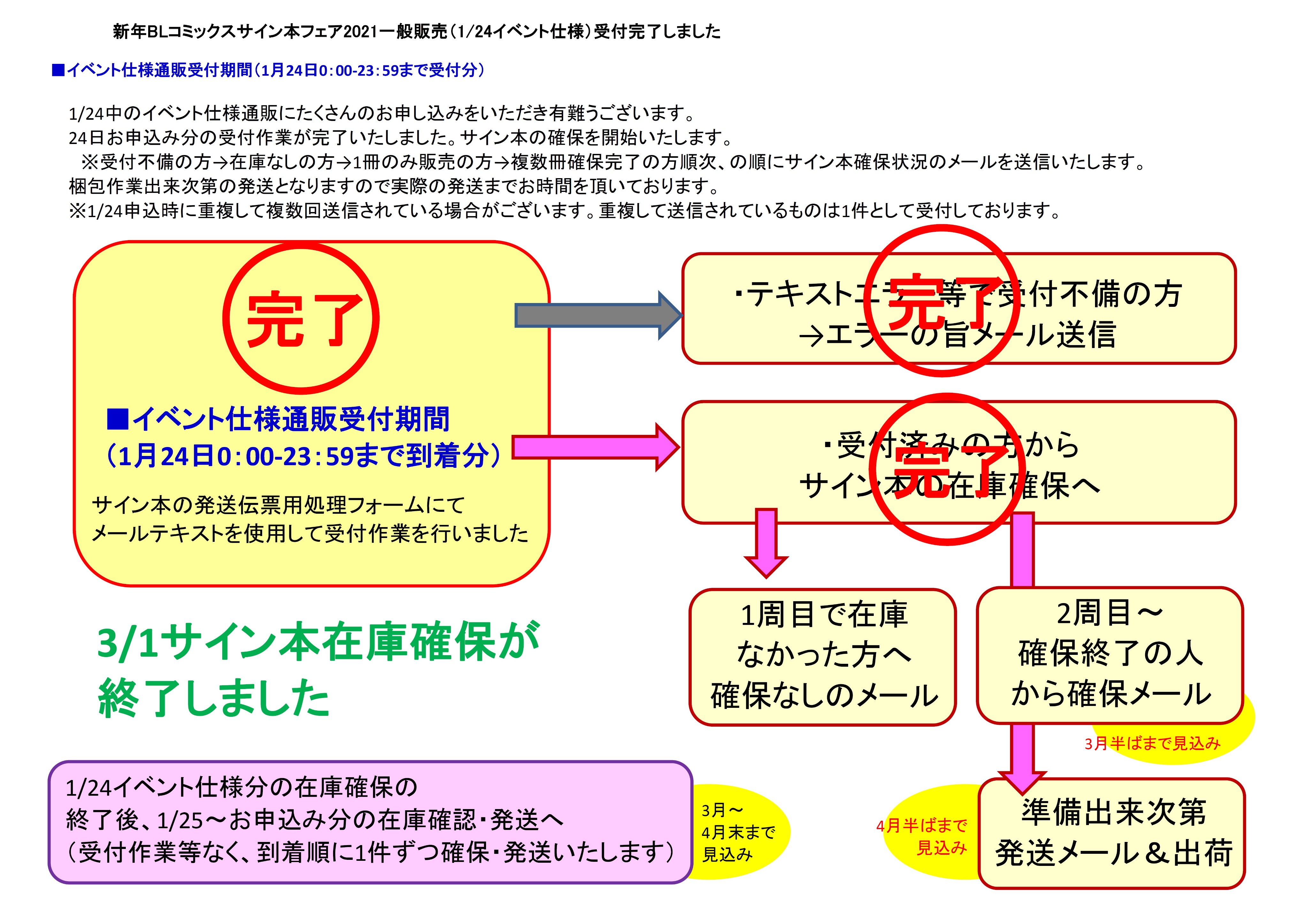 書泉ブックタワー｜秋葉原 on Twitter: 