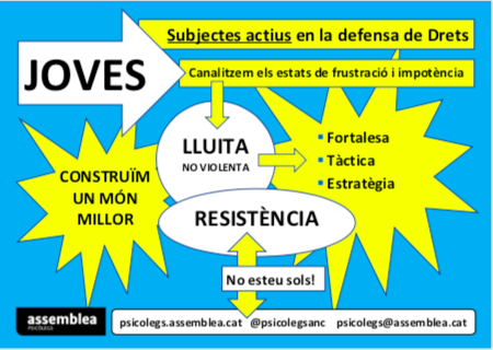 psicolegsanc's tweet image. Arran de les mobilitzacions dels darrers dies en defensa dels drets fonamentals; la sectorial de psicòlegs ofereix suport professional. Davant situacions de crisi com l&apos;actual cal cercar eines de resistència emocional, adaptació positiva i resilient. #Noesteusols @psicolegsanc