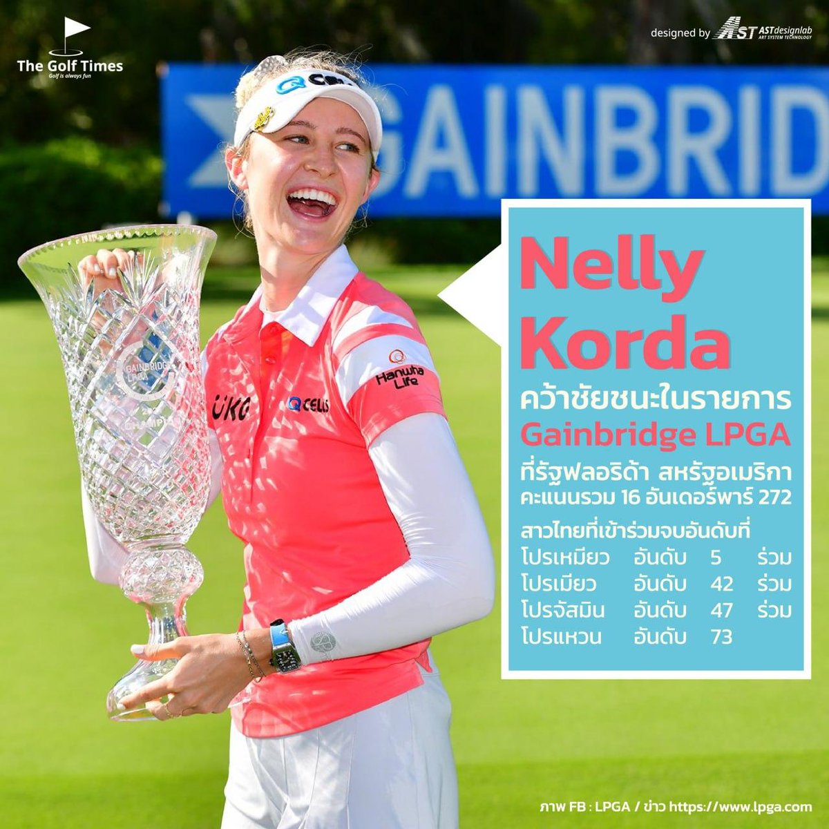 Nelly Korda คว้าชัยชนะในรายการ Gainbridge LPGA ที่รัฐฟลอริด้า ประเทศสหรัฐอเมริกา @NellyKorda 

#Gainbridge #lpgatour #LPGA #gainbridgelpga #NellyKorda #CheersToTheChampion #DiamondLPGA #golf #golfer #golfswing #golfthailand #골프 #골프스윙
#TheGolfTimes