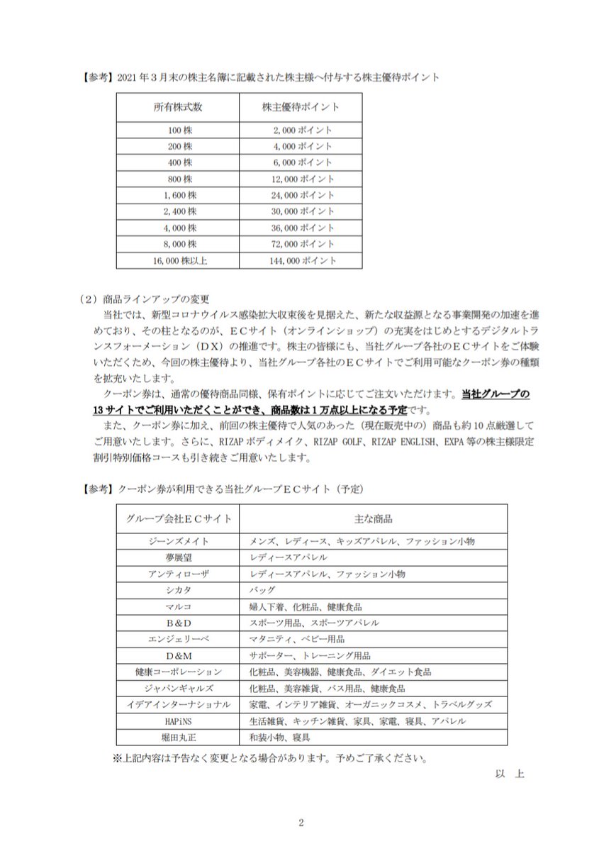 choittachoitta's tweet photo. あっという間に3月ですね💦
先週金曜は日経平均おもいっきり下がって焦ったけどWインバを利確できました🐤

RIZAPは株主優待継続する方針みたい😊✨
最近元気よく上げてたRIZAPが今日は大きく下がって残念だけど…
しっかり握って耐えます😢
瀬戸社長とホルダーの皆さんも応援してます♪ヽ(*´∀｀*)ﾉ https://t.co/yTs7mc77pr