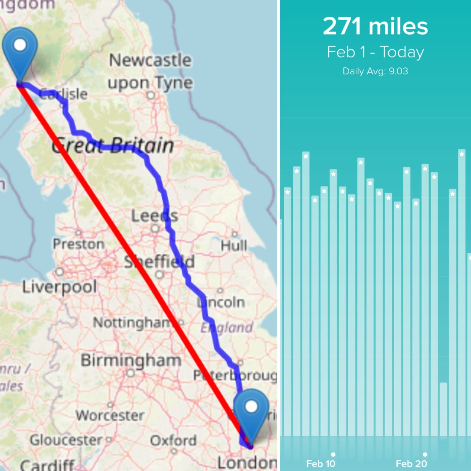 Ben Ebbrell On Twitter I Should Avoid Setting Myself Silly Challenges Because I Don T Let Myself Off The Hook And As A Result My Legs Have Ached For A Month Now In