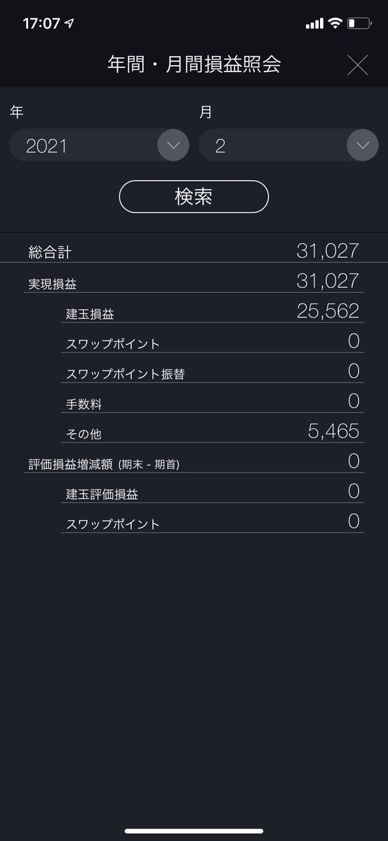 Jinbe_trainee's tweet photo. 2021年2月収支
久しぶりのプラス
+31,027
2度、4万円強マイナスの日があったけど
理由は明確、
何故か、ちょこっと負けたところで
取り返そうと、入ってはいけないところでクリニック連発。
たまに、取り戻せるのけど、
何度かしてると痛い目にあう。
あー、思い通りに指が動いて欲しいね。 https://t.co/cLScN611Lq