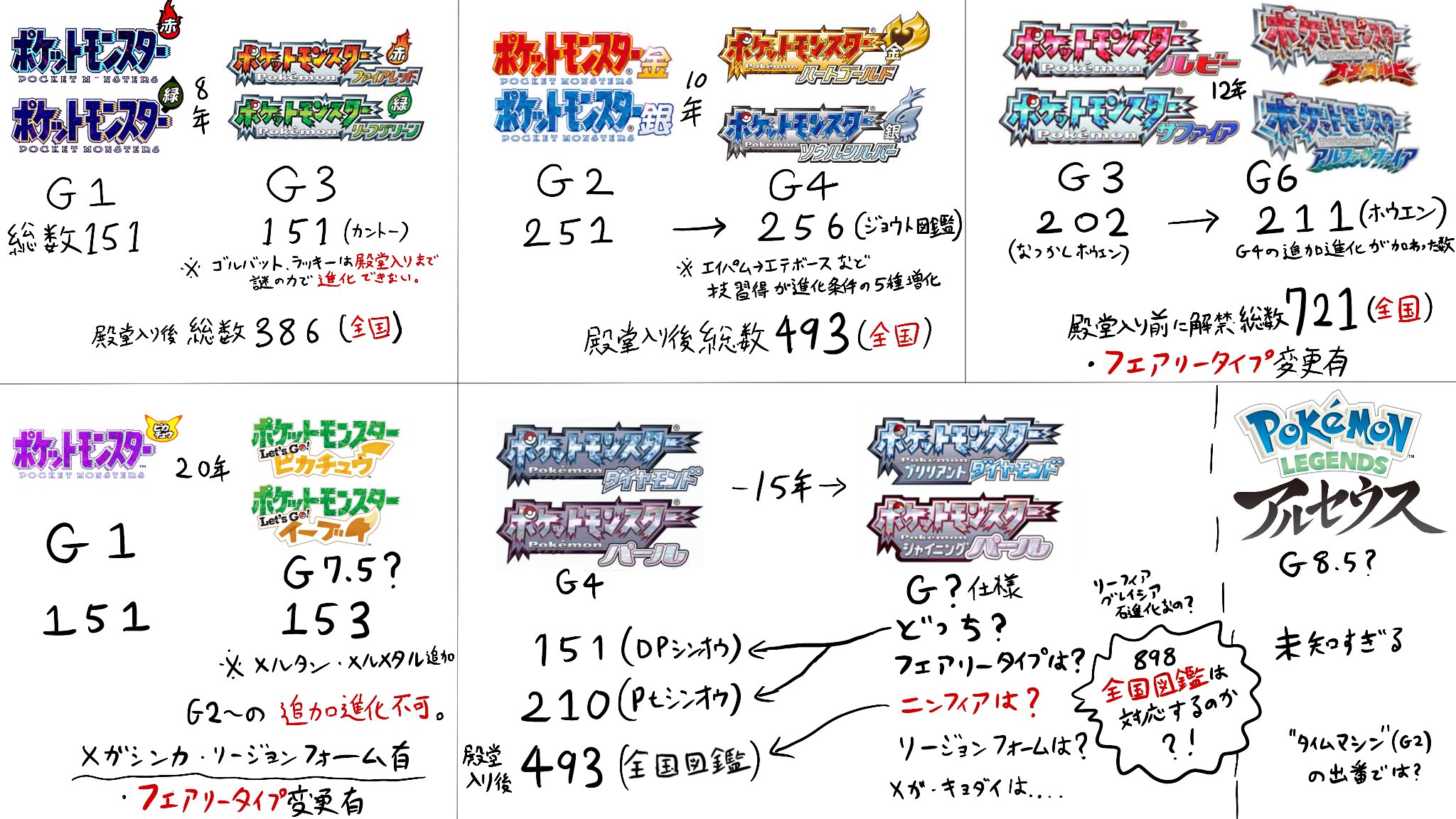 たかさおじさん ダイパリメイクの今語れる問題点として 図鑑番号 プラチナ版シンオウ図鑑にニンフィアを足したブリシャイ図鑑オンリーの実装になるのか 原作通りのダイパ版シンオウ図鑑に殿堂入り後 ぜんこく図鑑がbring Back するのか