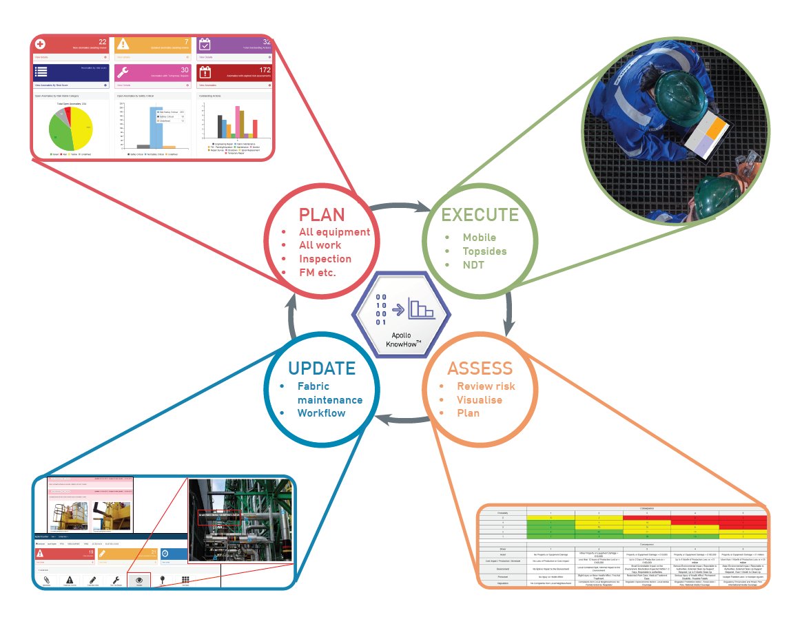 ApolloEngineer's tweet photo. Software should help people, it’s that simple.
Apollo KnowHow™ helps clients manage their asset integrity.
To see why clients all around the world are choosing Apollo KnowHow™, get a free demonstration by emailing DigitalApps@apollo-oe.com.
#Digitlisation #AssetIntegrity https://t.co/ujgUuNBd4N