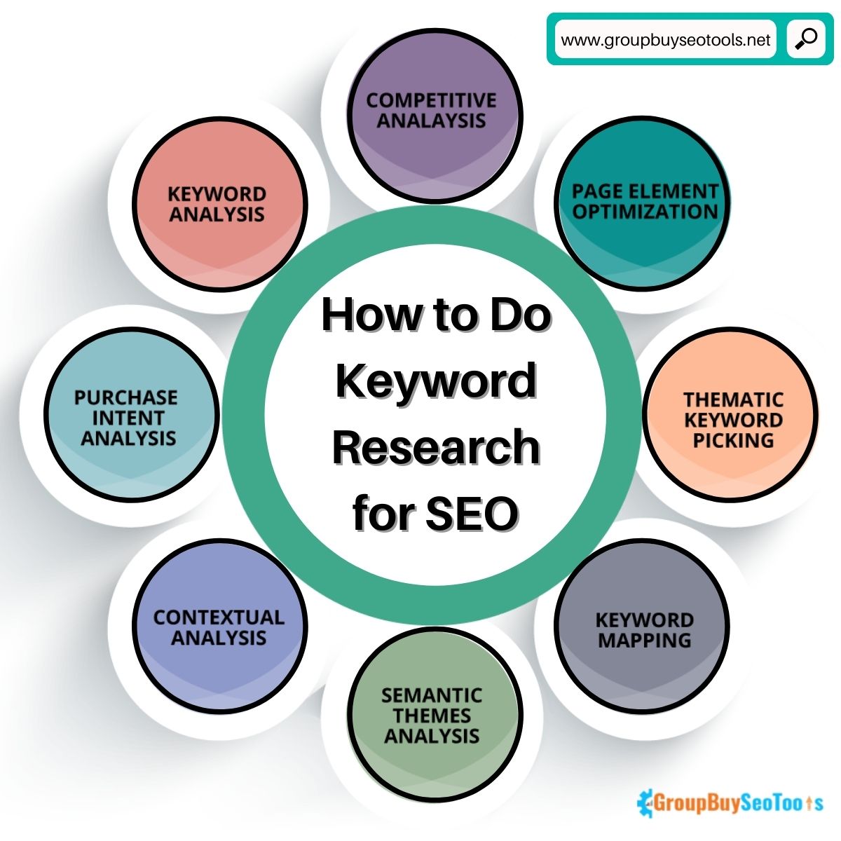 Thisiskemmy's tweet image. How to Do #Keyword Research for #SEO 2021.

🚀Keyword Analysis
🚀Keyword Mapping
🚀Page Element Optimization
🚀Competitive analysis
🚀#Keywordmapping

#digitalmarketing #contentmarketing #socialmedia #linkbuilding #keywordranking #keywordreasearchtools #keywordresearch #marketing
