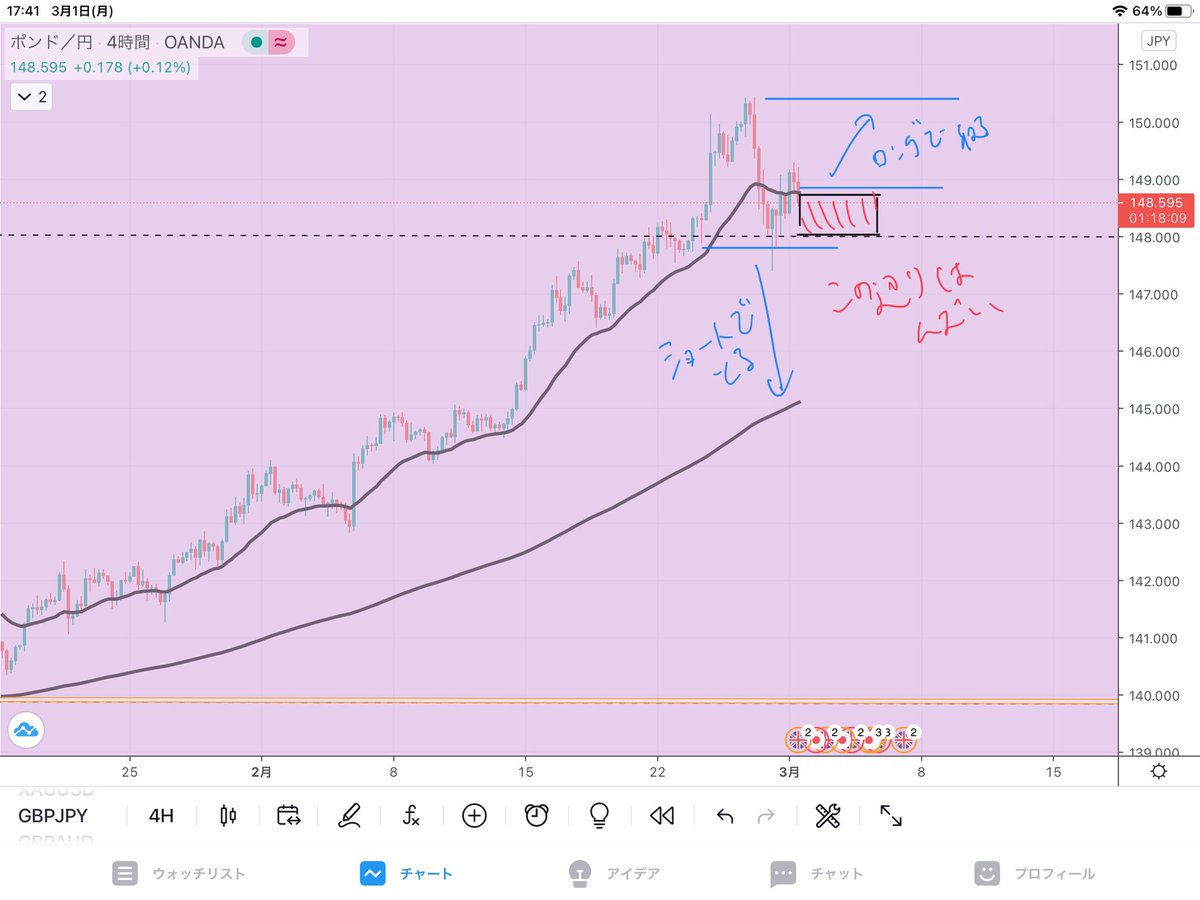 はんがーふっく ポンド円はatm Mamagxy Twitter