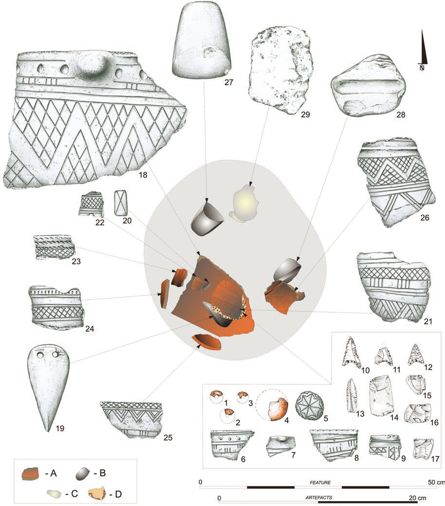 What about reading an article about Bell Beaker cultural package in the East Europe 🤓
revije.ff.uni-lj.si/DocumentaPraeh…