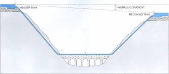 romanarchaeouk's tweet photo. In some Roman aqueducts the water flowed uphill driven by hydrostatic pressure. The conduits needed to be very robust to allow this to happen. Good examples at Lyon and, possibly, Lincoln too (inverted siphon) https://t.co/sX7Y4S7iIa
