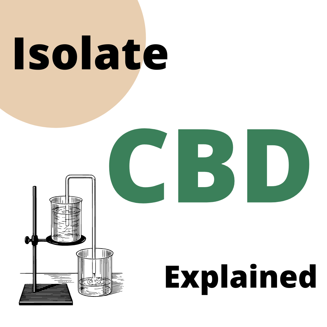 KanebesCBD's tweet photo. CBD isolate is a pure CBD product. It contains no other compounds except for CBD itself. Although it serves a purpose, using CBD in isolation limits your hemp experience. Also isolate products tend to be cheapest in the market so bare that in mind when comparing products. #hemp https://t.co/RzjI88Fmwq