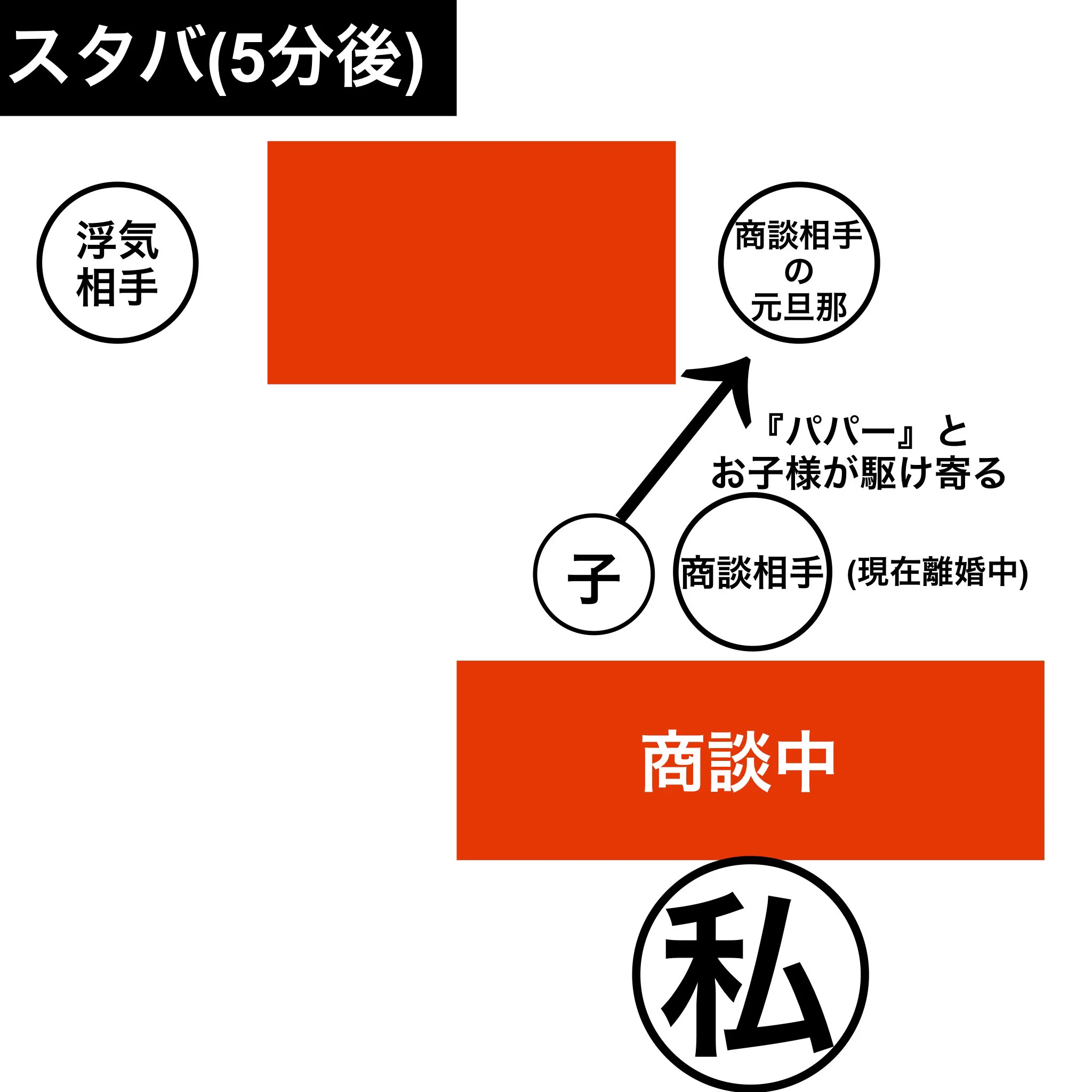 スタバであった気まずい瞬間？商談相手の元旦那と浮気相手が現れたwww