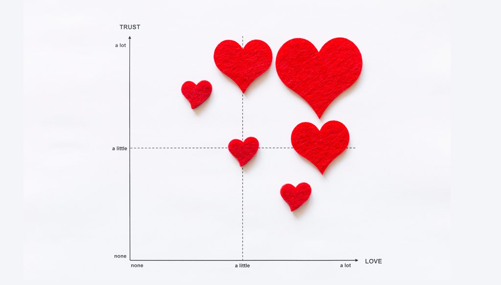 Comprar es un acto de amor con las marcas

Amor es cuando eliges unas por encima de todas las demás

En el mundo en el que vivimos pocas marcas corresponden al amor de sus clientes

Pero las que lo hacen, claramente están creciendo en todos los sentidos

andystalman.com/marcas-del-lik…