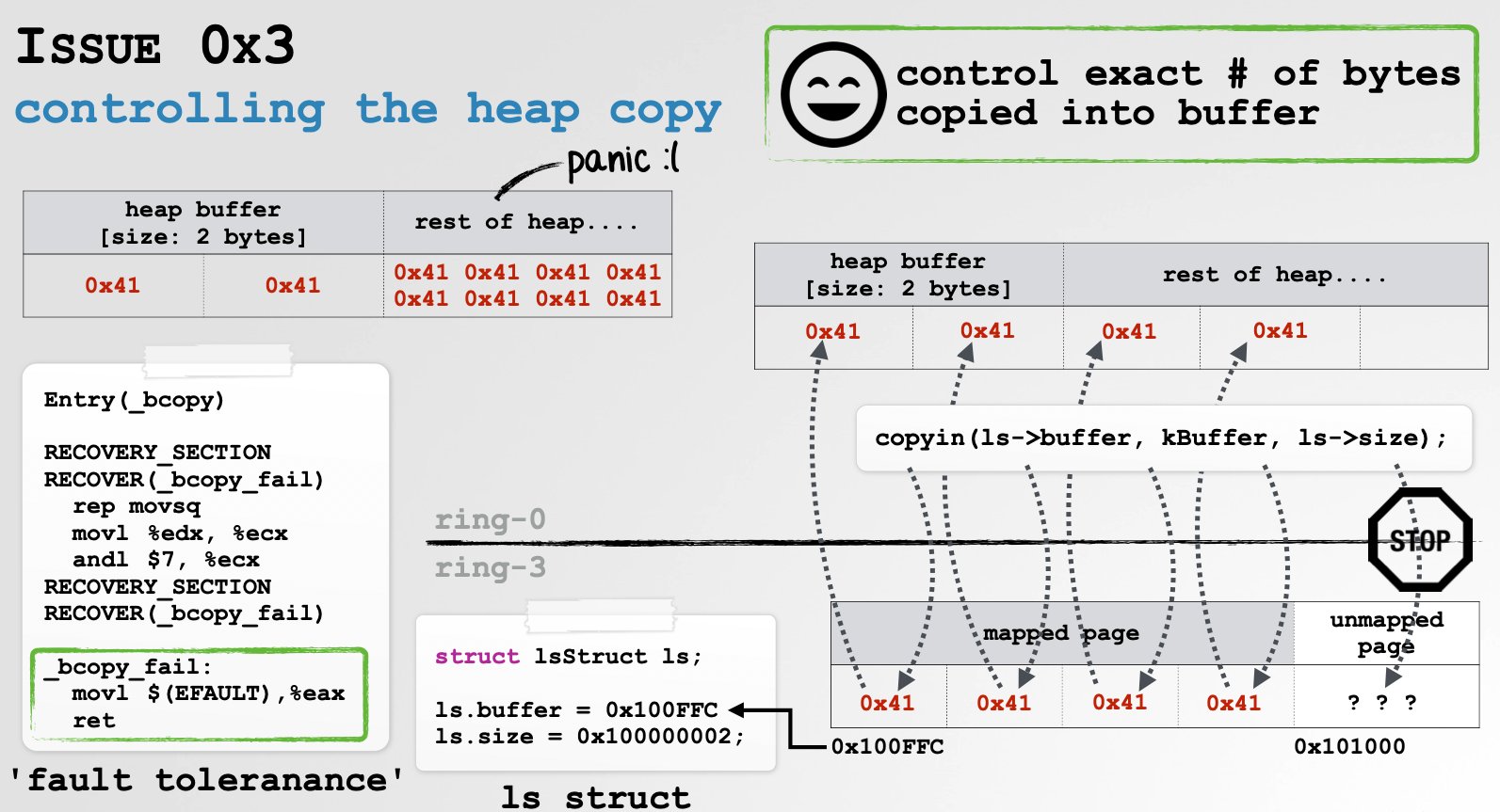 macOS partial write