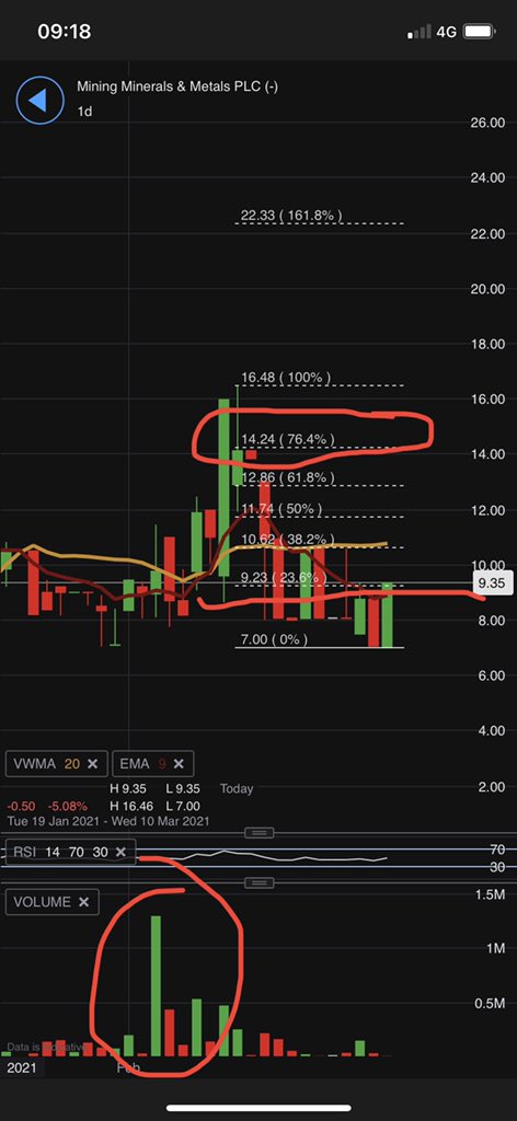 #MMM In the buy zone....