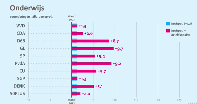 GroenLinks tweet media