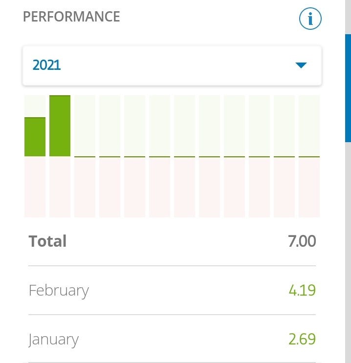 ProactiveTradin's tweet image. 📈 Performance for February 2021 +4.19% and YTD performance + 7.00%
Future outlook - I am still concerned about rising inflationand hedging defensively. Holding 32% in cash for oppertunities. #trading #StockMarket #trade