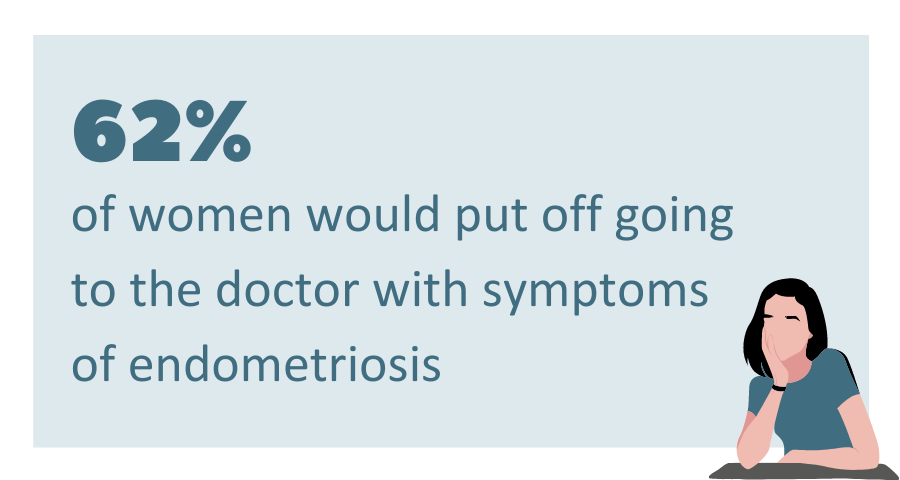 RoyalCollegeObsGyn (@rcobsgyn) on Twitter photo March is Endometriosis Awareness Month and with research from <a href="/EndometriosisUK/">Endometriosis UK</a> showing that 62% of women would put off going to the doctor if they were having symptoms of endometriosis, it’s essential that we continue to raise awareness and understanding of this condition. (1/2) March is Endometriosis Awareness Month and with research from <a href="/EndometriosisUK/">Endometriosis UK</a> showing that 62% of women would put off going to the doctor if they were having symptoms of endometriosis, it’s essential that we continue to raise awareness and understanding of this condition. (1/2)