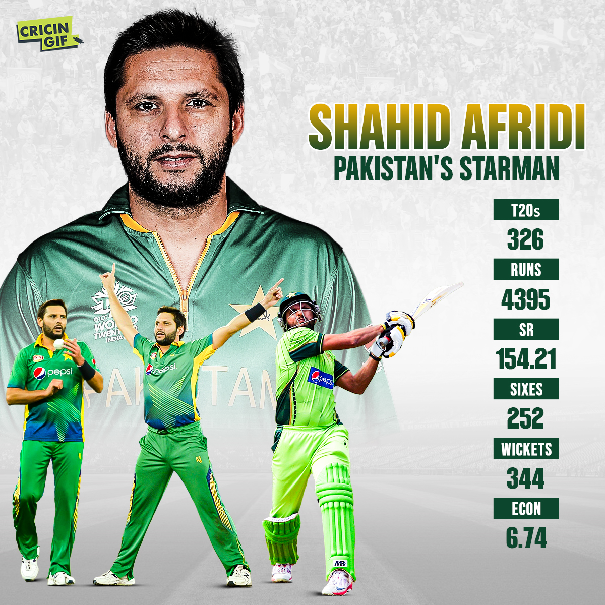 _cricingif's tweet photo. Player of the tournament in 2007 World T20 🤩
Man of the match in 2009 World T20 final 🌟

T20 cricket's first superstar @SAfridiOfficial turns 44 today 🥳

What is your favourite T20 performance from the evergreen all-rounder❓

#HBLPSL6 #ShahidAfridi #JubileeMyStars11 https://t.co/cJIiYfLWWM
