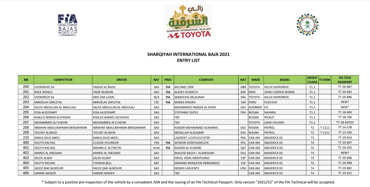 #عاجل

قائمة المشاركين في باها الشرقية "دولي"

أبرز الأسماء:
يزيد الراجحي
ياسر بن سعيدان
ڤان لون 🇳🇱
ميروسلاف زابليتال 🇨🇿
صالح السيف
صالح العبدالعالي
عيسى الدوسري
أحمد الشقاوي
خالد الفريحي
محمد التويجري
مشاري الظفيري 🇰🇼
دانيا عقيل 🇸🇦