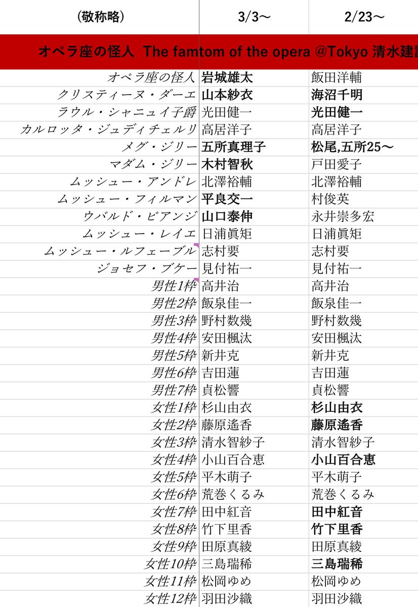 みっきー 劇団四季 週間キャスト 更新情報 3 3 19 00頃更新 アラジン 東京 ジャファー 勅使瓦武志 勅使瓦 3 深水彰彦 4 未定 5 7 劇団四季 週間キャスト キャス変 アラジン デビュー みっきー 劇団四季 週間キャスト 更新情報 3 3 19 00頃更新 アラジン 東京 ジャファー 勅使瓦武志 勅使瓦 3 深水彰彦 4 未定 5 7 劇団四季 週間キャスト キャス変 アラジン デビュー